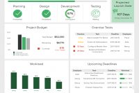 It Dashboards  Templates  Examples For Effective It Management intended for It Management Report Template