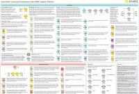 Knime Cheat Sheets  Knime in Cheat Sheet Template Word