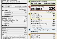 Nutrition Label Template Word – Juvecenitdelacabrera – Label Maker pertaining to Nutrition Label Template Word