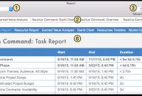 Omniplan  For Mac User Manual  Reporting And Printing for Html Report Template Download