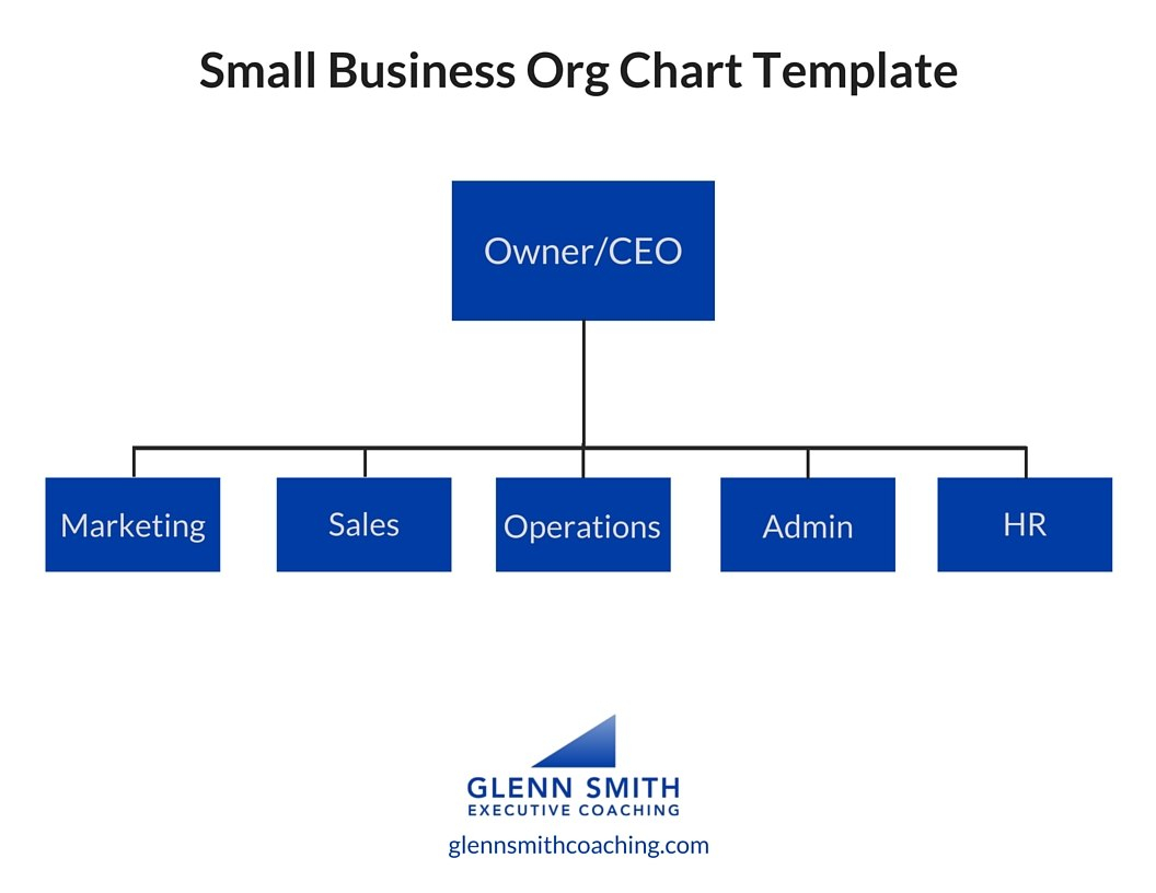 Org Chart Template  Glenn Smith Coachingglenn Smith Coaching within Small Business Organizational Chart Template