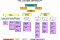 Organizational Chart For Small Business – Guiaubuntupt with Small Business Organizational Chart Template