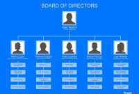 Organizational Chart Templates Word Excel Powerpoint in Org Chart Template Word