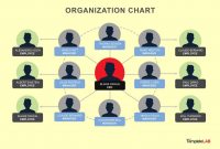 Organizational Chart Templates Word Excel Powerpoint intended for Org Chart Template Word