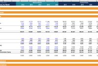 Overview Of Financial Modeling  What Is Financial Modeling with regard to Credit Analysis Report Template