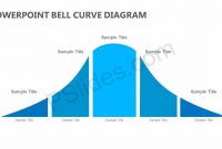 Powerpoint Bell Curve Diagram  Pslides within Powerpoint Bell Curve Template
