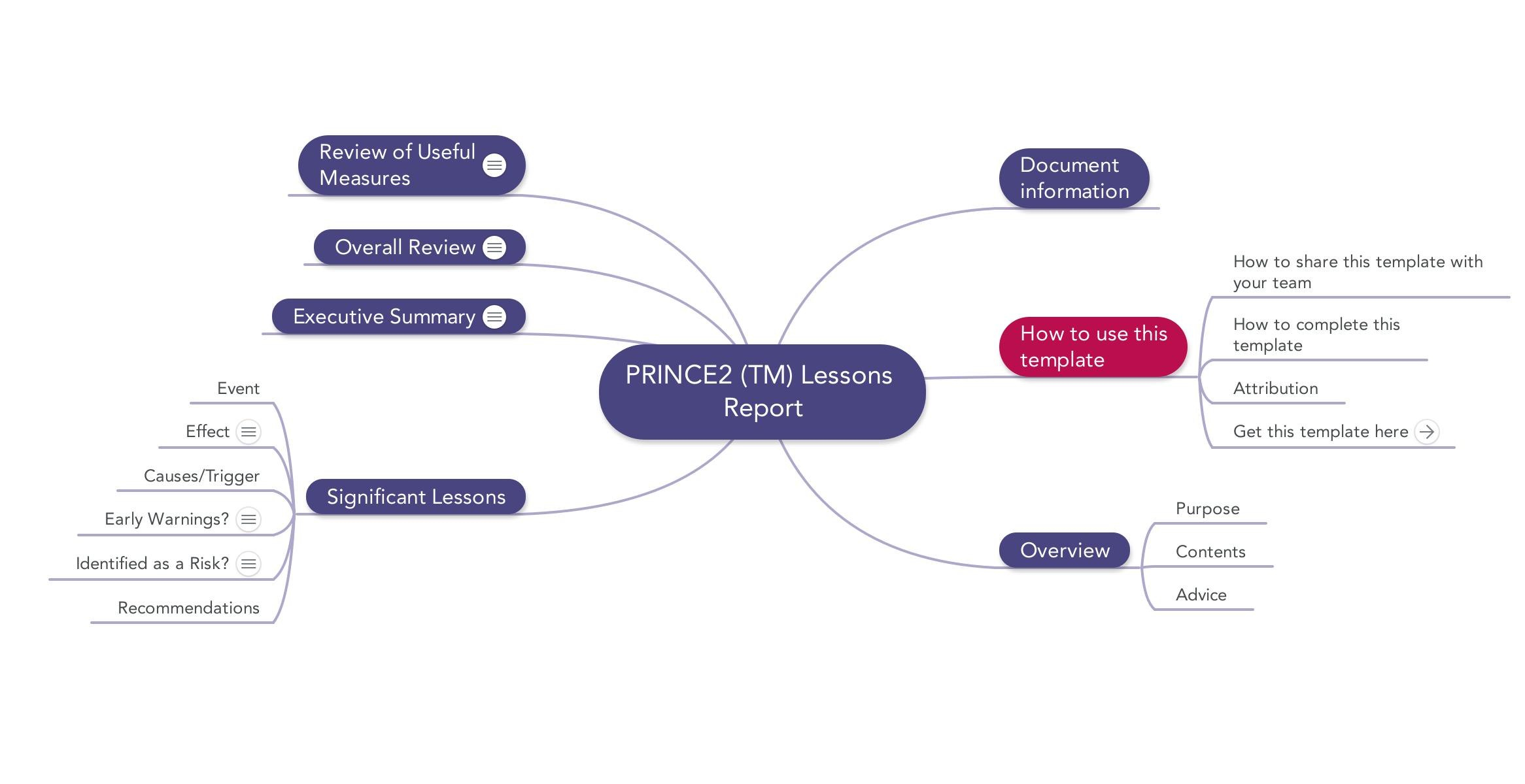 Prince Lessons Report  Download Template pertaining to Prince2 Lessons Learned Report Template