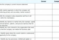 Printable Checklist Template Samples Business Continuity Plan Pdf regarding Business Continuity Checklist Template