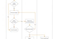 Process Flowchart Example For Six Sigma Projects  Templates with Microsoft Word Flowchart Template