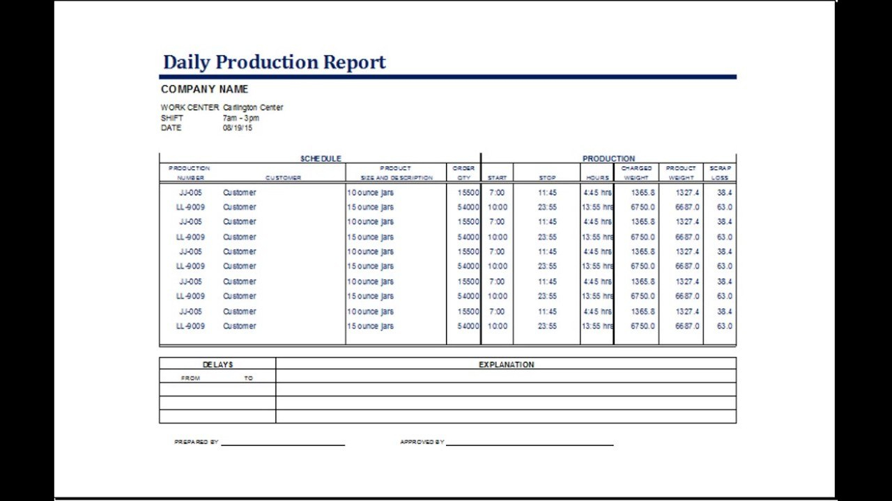 Production Status Report Template  Youtube within Production Status Report Template