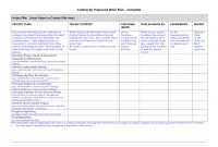 Project Management Work Plan  Sample Of ~ Tinypetition intended for Work Plan Template Word