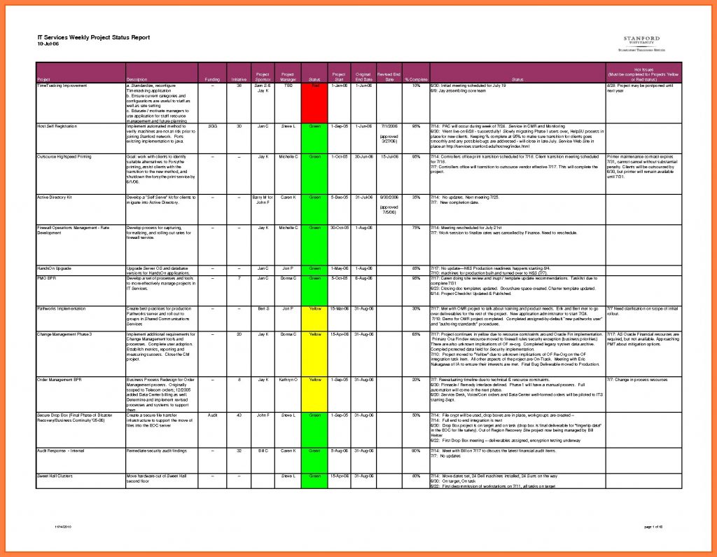 Project Status Report Template Excel Download Filetype Xls 10 Examples Of Professional 0854