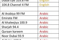 Radio Advertising Agency In Dubai  Over  Channels with regard to Radio Advertising Agreement Template