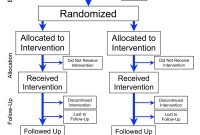 Randomized Controlled Trial  Wikipedia with Case Report Form Template Clinical Trials