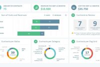 Sales Manager Powerpoint Dashboard  Slidemodel throughout Sales Report Template Powerpoint