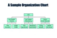 Small Business Org Chart Template Example  Business Analysis inside Small Business Organizational Chart Template