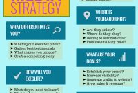 Social Media Strategy Template Develop Your Social Media Strategy regarding Social Media Marketing Business Plan Template