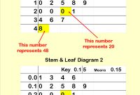 Statistics Teaching Resources  Ks And Ks Statistics Worksheets for Blank Stem And Leaf Plot Template