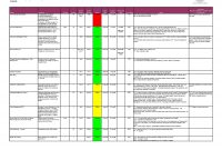 Status Report Mplate Excel Business Project Progress Free Download in Weekly Progress Report Template Project Management