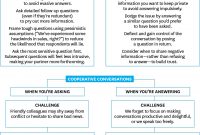Strategic Business Review Template New How To Ask Great Questions pertaining to Strategic Business Review Template