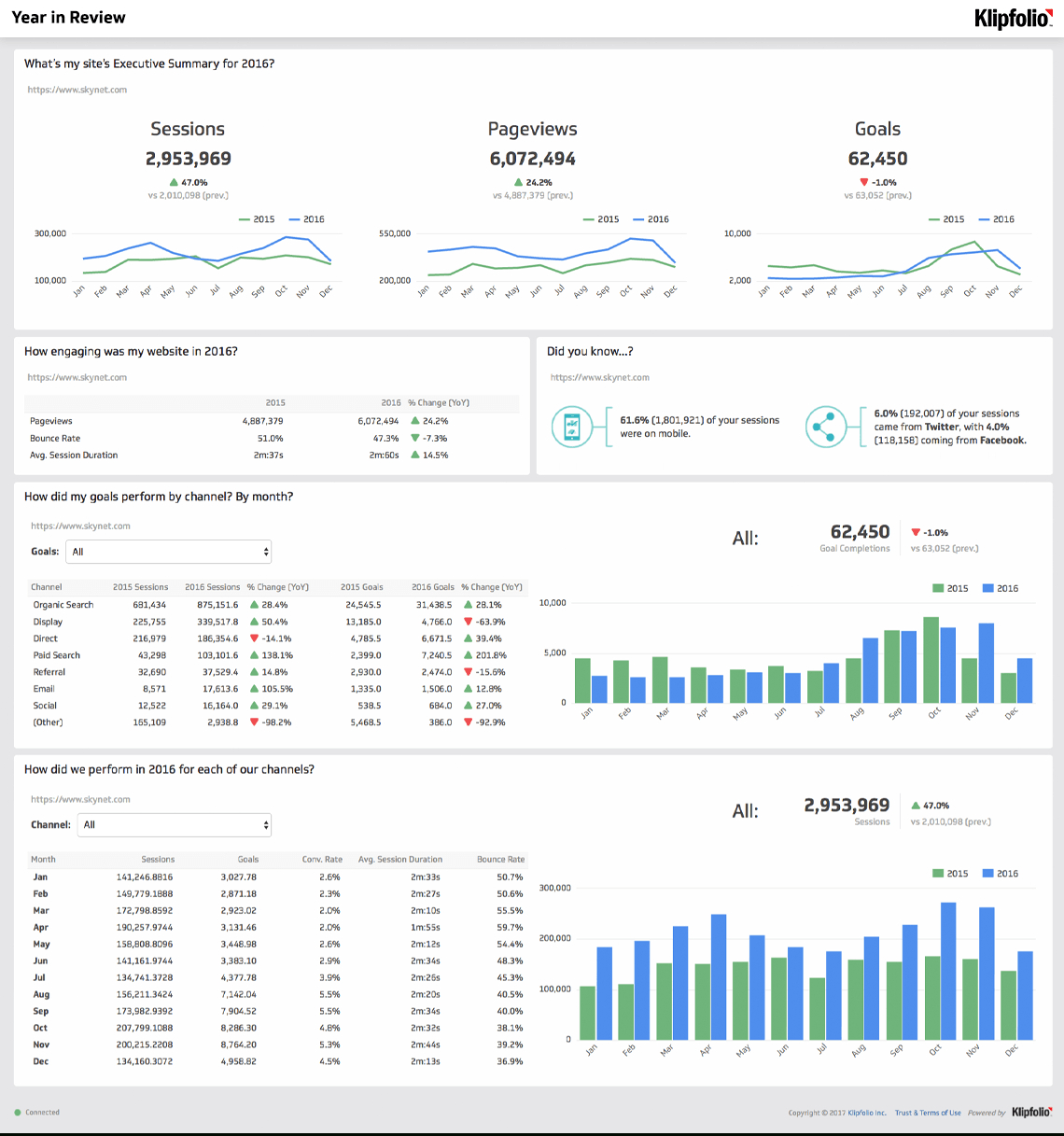 Website Analytics Dashboard And Report  Free Templates intended for Reporting Website Templates