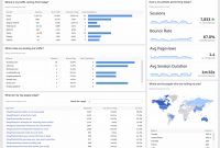 Website Analytics Dashboard And Report  Free Templates intended for Website Traffic Report Template