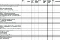 Weekly Report Format Excel Project Template Schedule For Bank Loan inside Technical Support Report Template