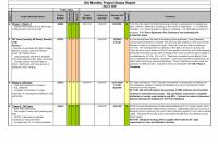 Weekly Task Report Plate Excel Project Progress Schedule Sample intended for Software Development Status Report Template
