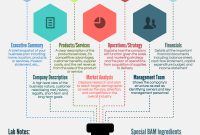 What Is A Business Plan Infographic – High Level Business Plan with regard to High Level Business Plan Template