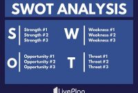 What Is A Swot Analysis And How To Do It Right With Examples in Strategic Analysis Report Template