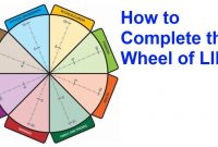 Wheel Of Life  A Selfassessment Tool  The Start Of Happiness pertaining to Wheel Of Life Template Blank
