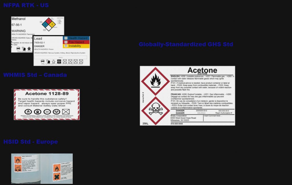 Why Ghs Matters Ghs Compliance And Standard Labeling Ab Ghs For