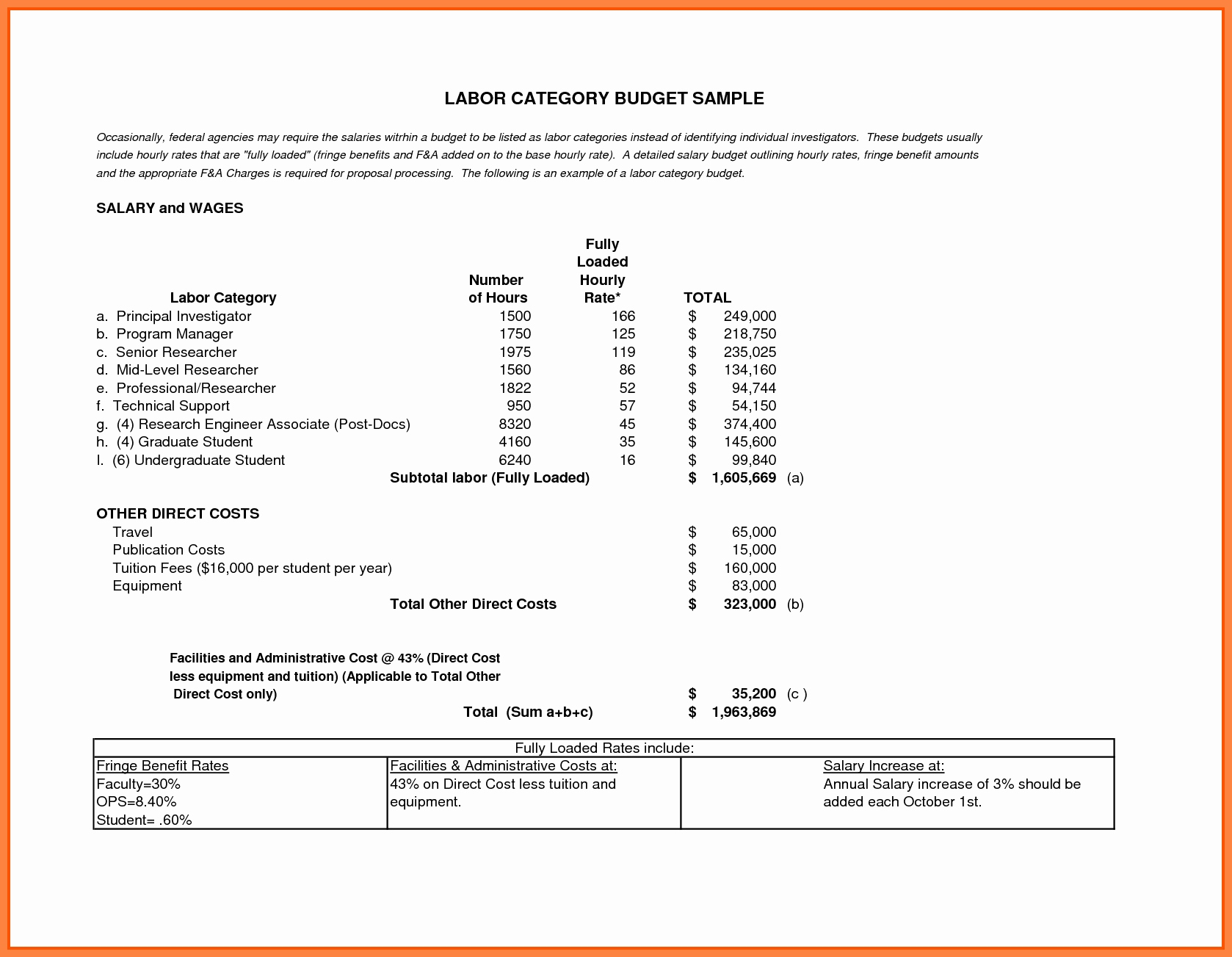 Cost Proposal Template  – Guatemalago pertaining to Cost Proposal Template