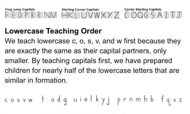 Handwriting Without Tears Letter Order  Childcare  Teaching within Handwriting Without Tears Letter Templates