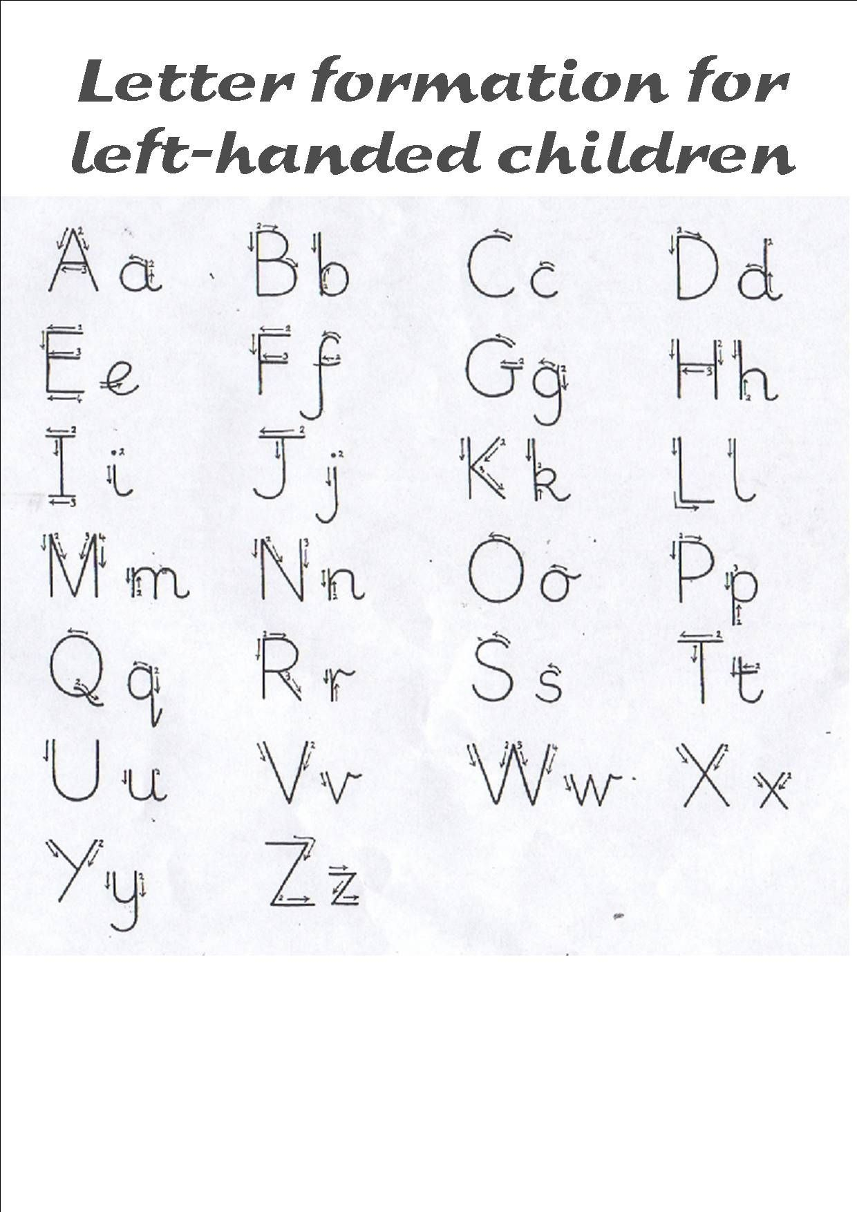 Letter Formation  Left Handed Free Just In Case I Need This For pertaining to Handwriting Without Tears Letter Templates