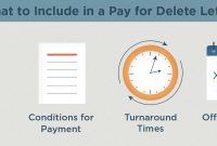 Pay For Delete Letter Template  Lexington Law inside Pay For Delete Letter Template