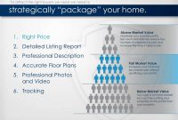 The Ultimate Real Estate Listing Presentation Free Template with regard to Listing Presentation Template