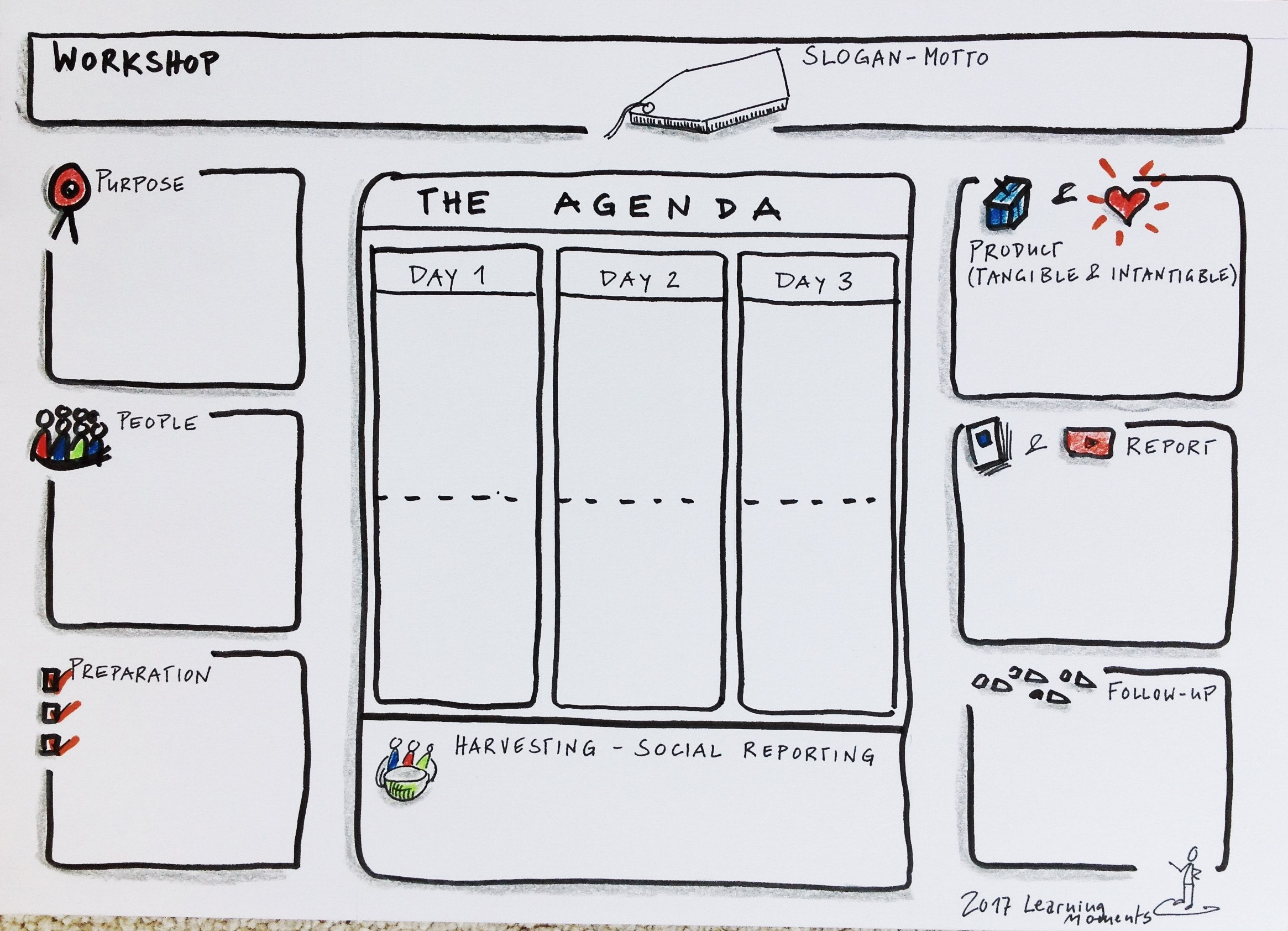 The Workshop Agenda Shaper – A Template For A Visual Clarification throughout Workshop Agenda Template