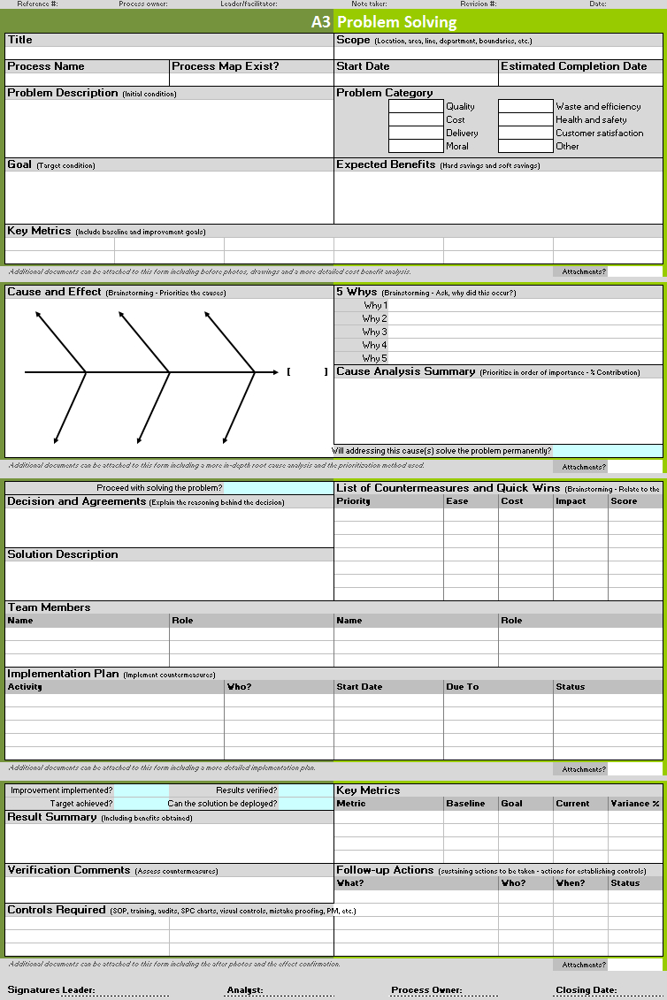 A Problem Solving Template  Continuous Improvement Toolkit pertaining to A3 Report Template