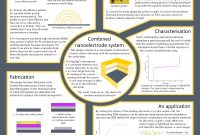 Academic Poster Design  Google Search  Major Project  Academic pertaining to Powerpoint Academic Poster Template