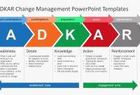 Adkar Change Management Powerpoint Templates  Slidemodel inside How To Change Powerpoint Template