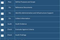 All About Operational Audits  Smartsheet in Data Center Audit Report Template