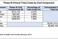 Analytics And Metrics Help Pinpoint Costs Of Study Startup  Applied with Monitoring Report Template Clinical Trials