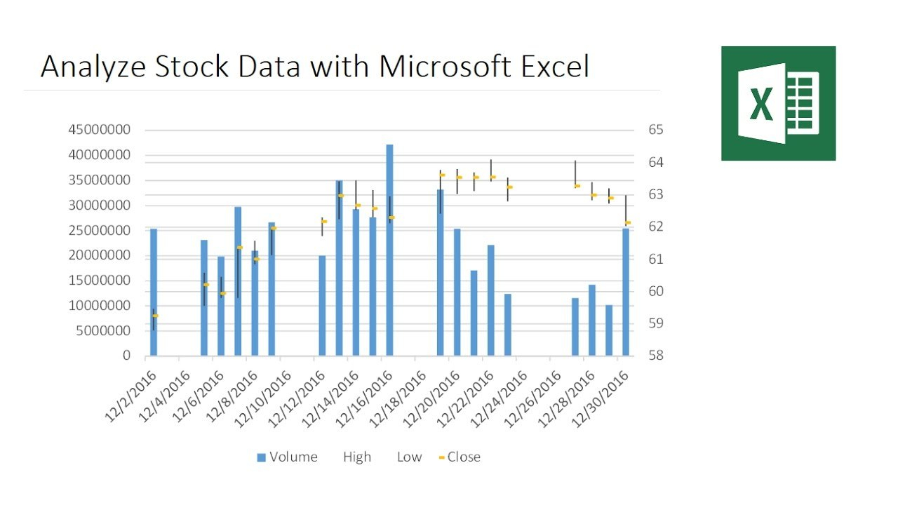 Analyze Stock Data With Microsoft Excel in Stock Analysis Report Template