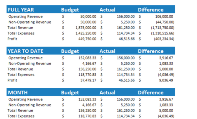 Annual Budget Spreadsheet Free Small Business Templates Fundbox Blog for Small Business Budget Template Excel Free
