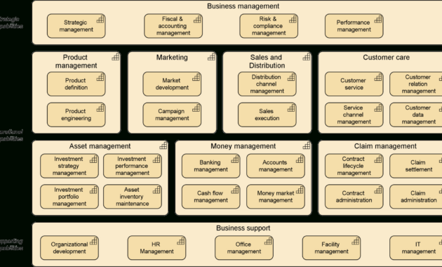 Archimate  – Capability Mapping  Business Capability  Bizzdesign for Business Capability Map Template