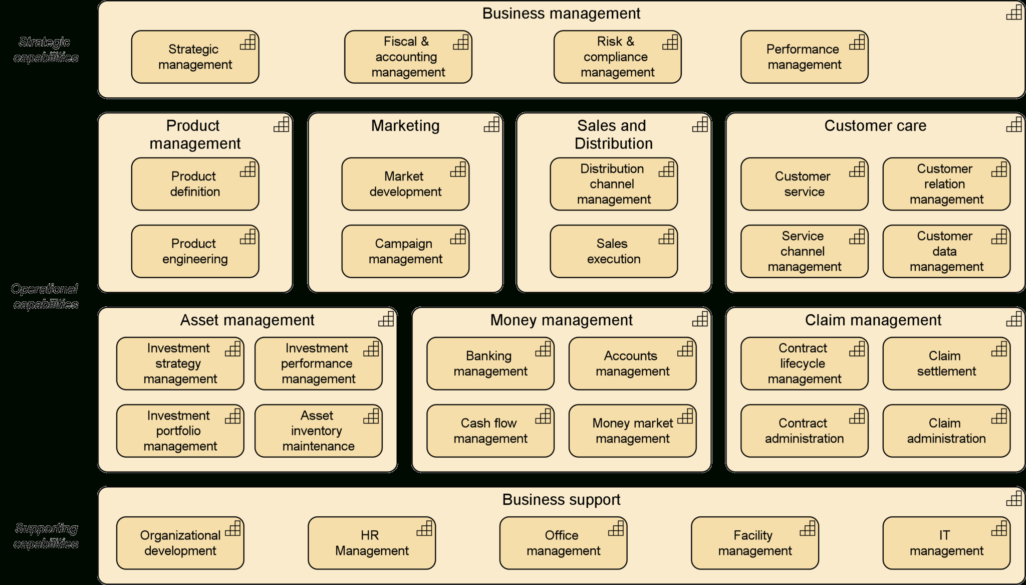 Archimate  – Capability Mapping  Business Capability  Bizzdesign for Business Capability Map Template