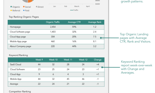 As A Seo Manager You Need To Be Creating Monthly Seo Reports We've for Monthly Seo Report Template