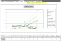 Aviation Gap Analysis Tool For Faa Icao Transport Canada Isbao with regard to Gap Analysis Report Template Free