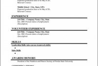 Basic Resume Templates Word Template Ideas College Student pertaining to Free Basic Resume Templates Microsoft Word